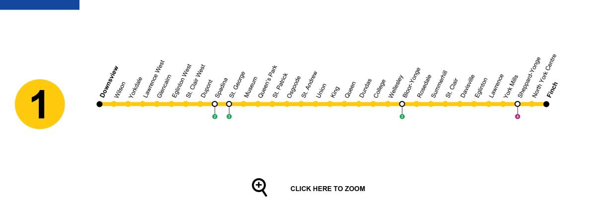 Zemljevid Torontu linijo podzemne železnice 1 Yonge-University