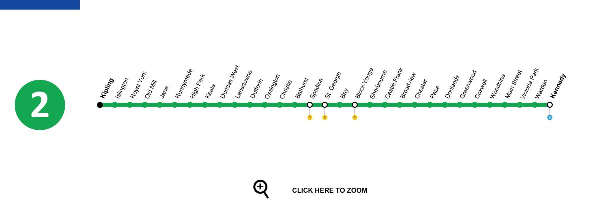 Zemljevid Torontu linijo podzemne železnice 2 Bloor-Danforth