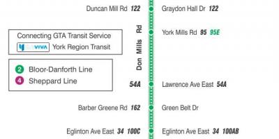 Zemljevid TTC 185 Ne Mlini Raketa avtobus pot v Torontu