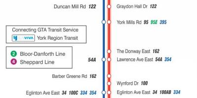 Zemljevid TTC 25 Ne Mlini avtobus pot v Torontu